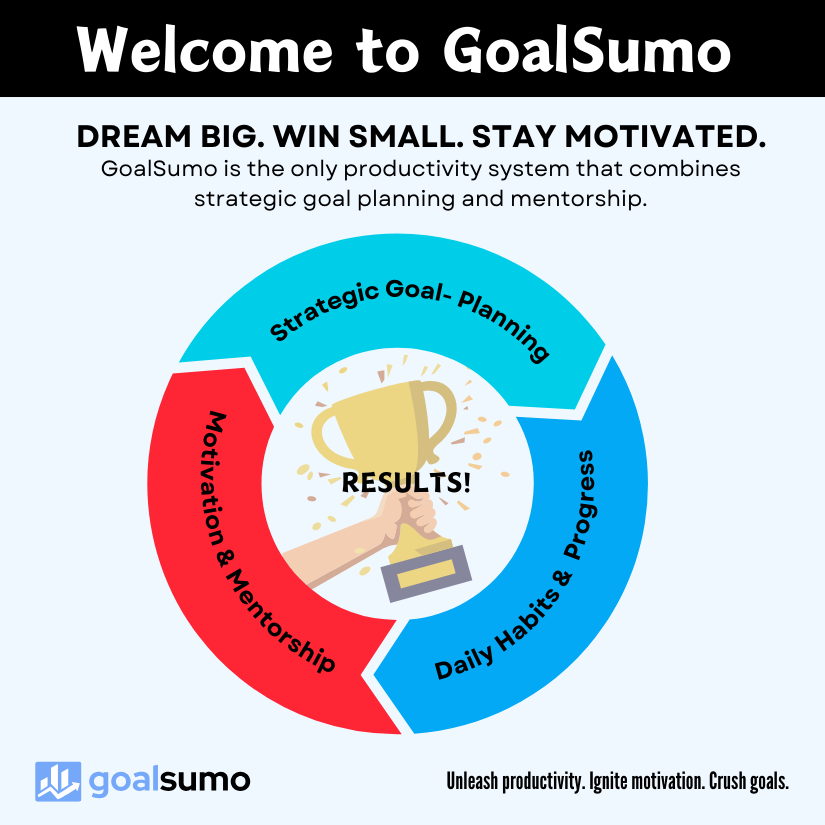 The GoalSumo Difference: Dream big, win small, stay motivated.