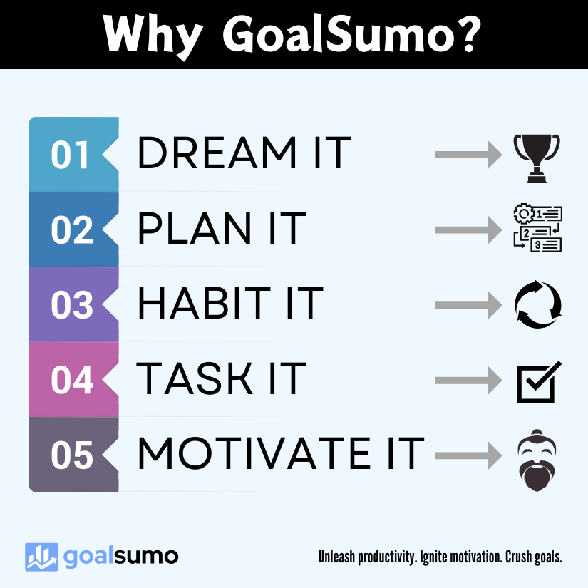 Why use GoalSumo to achieve your dreams?
